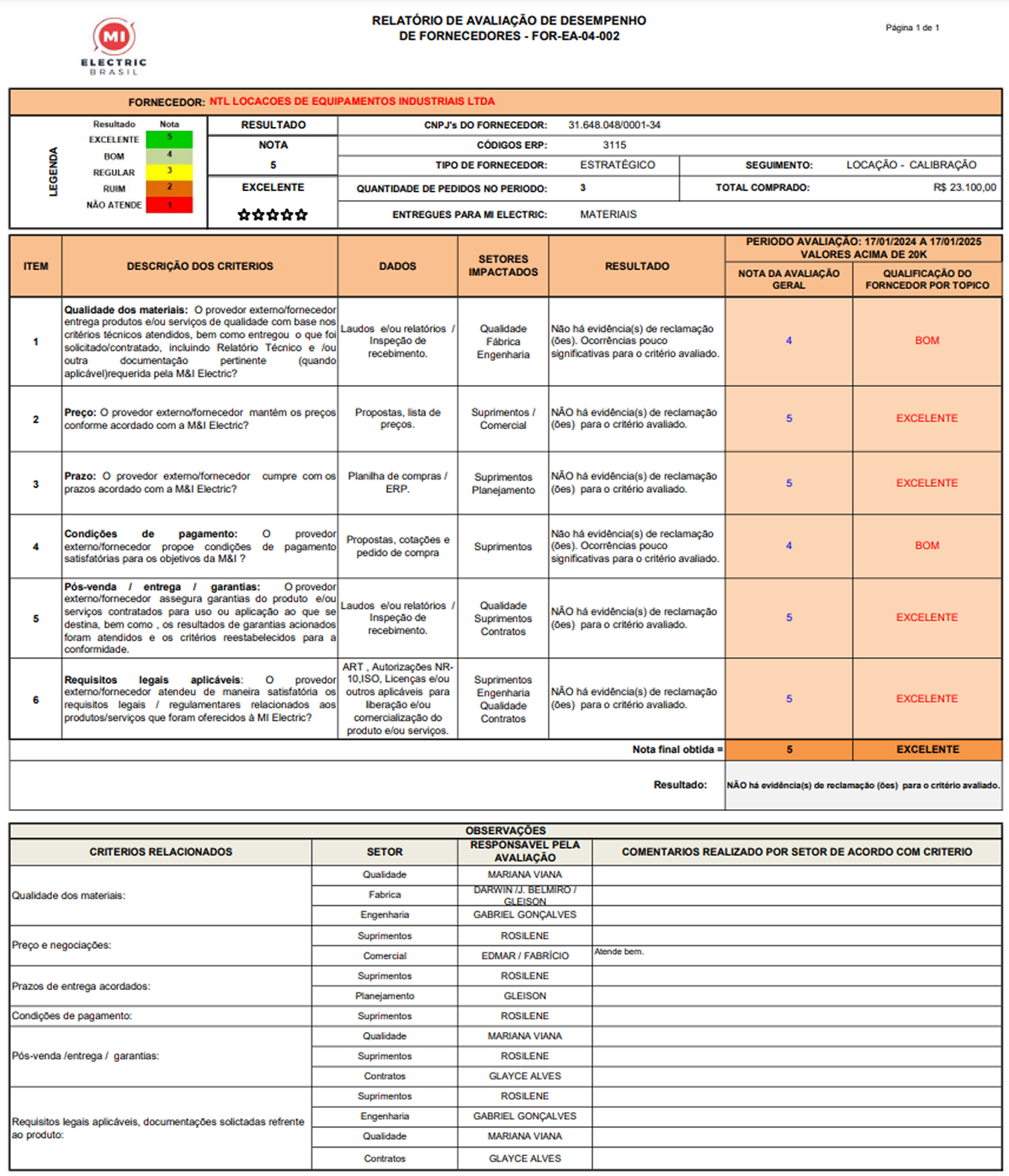 Relatório de Desempanho Eletric Brasil